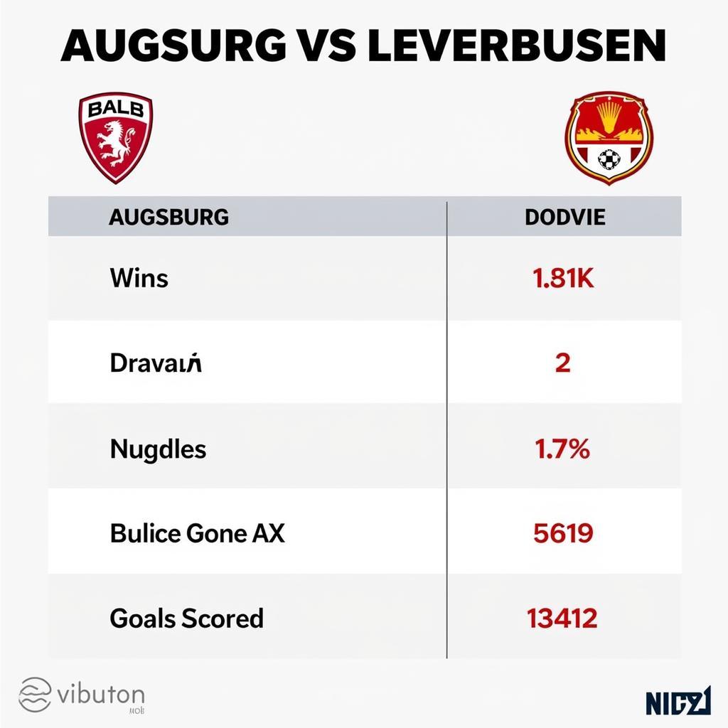 Formkurve Analyse Augsburg Leverkusen