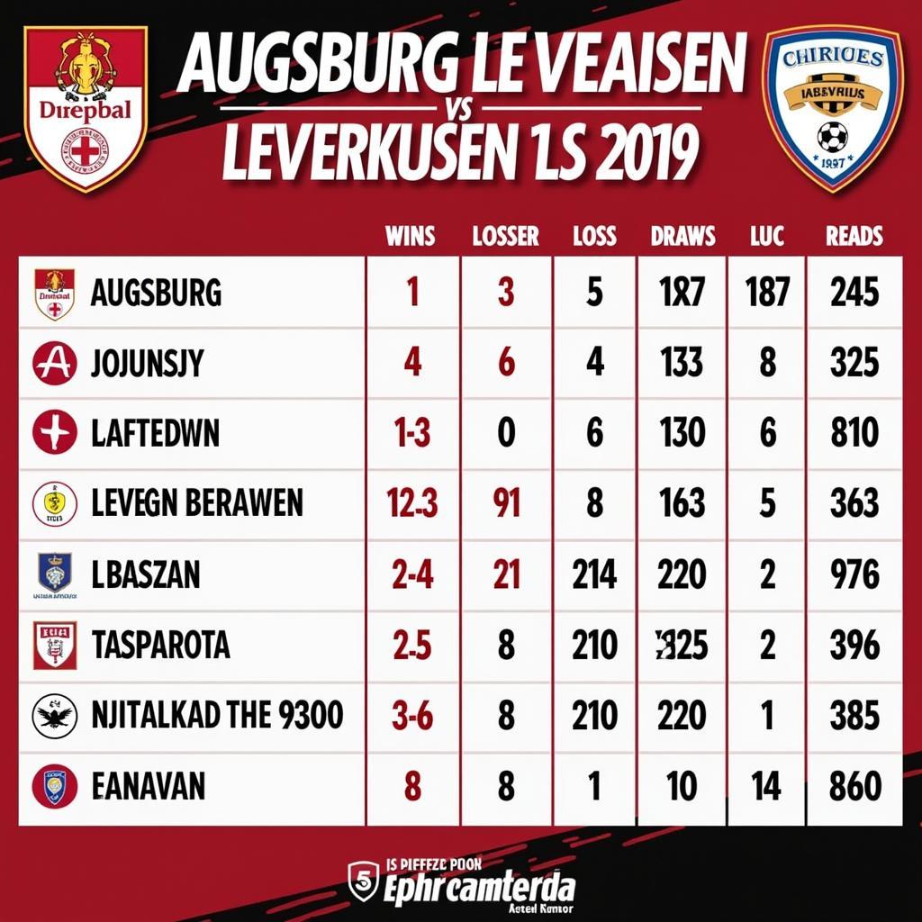 Die Geschichte der Rivalität zwischen Augsburg und Leverkusen