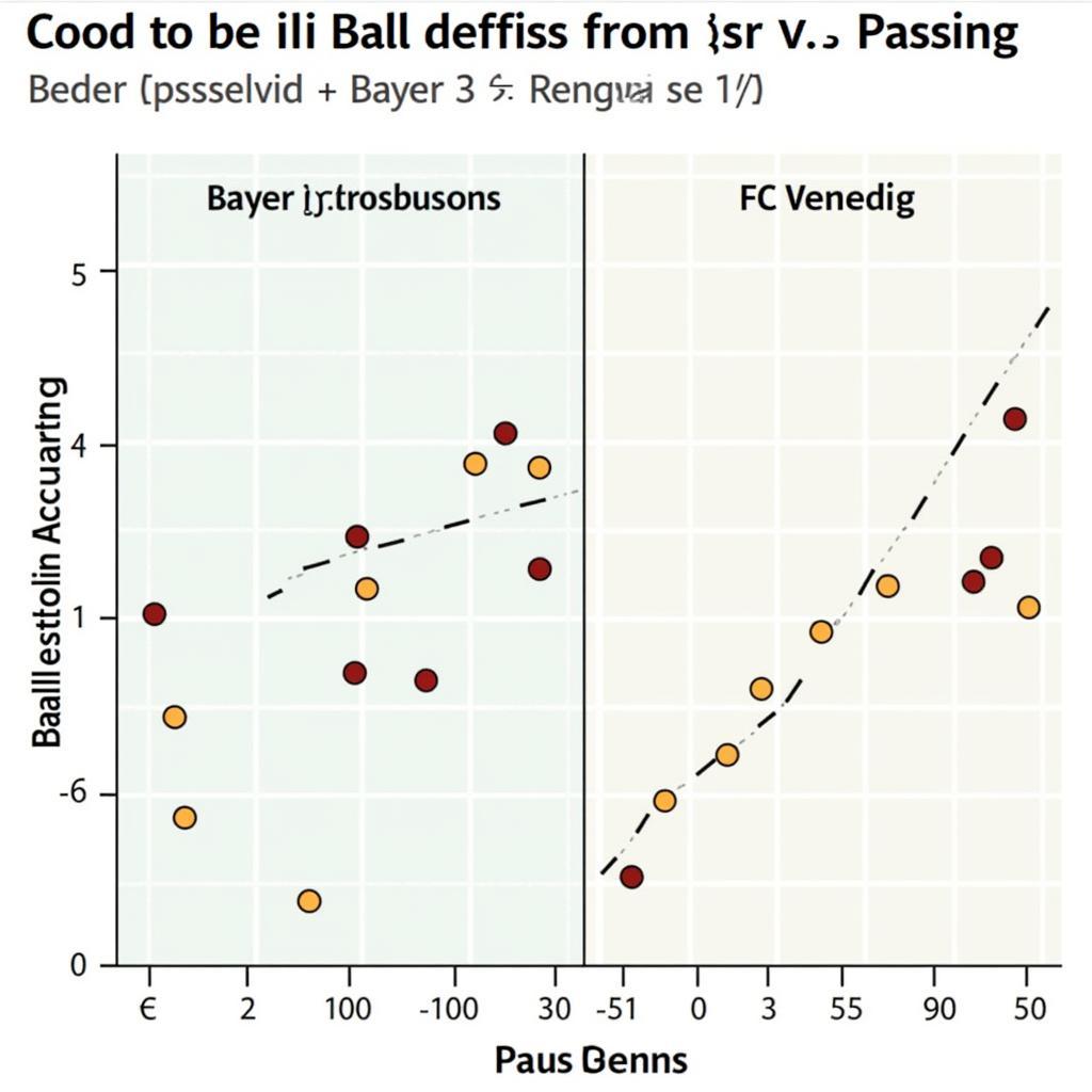 Vergleich von Ballbesitz und Passgenauigkeit zwischen Bayer Leverkusen und FC Venedig