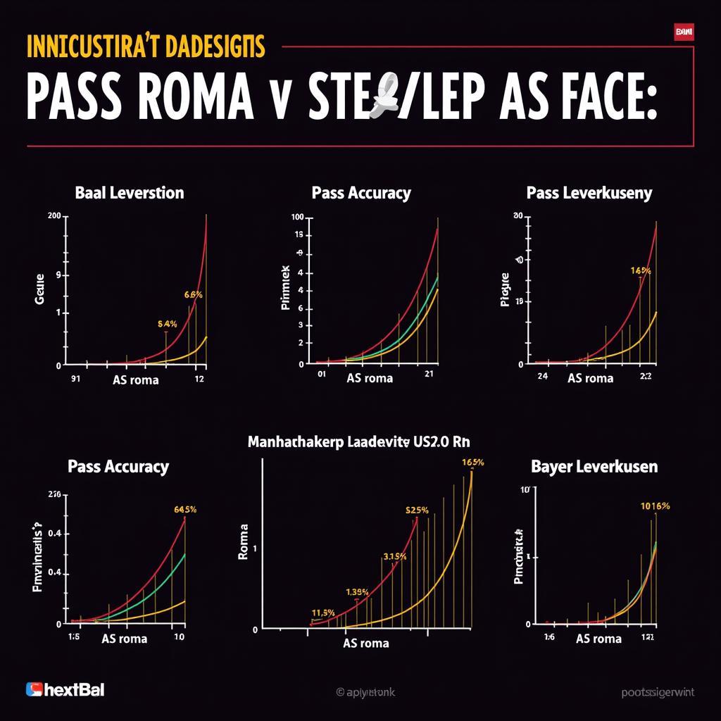 Ballbesitz und Passgenauigkeit Roma vs. Leverkusen