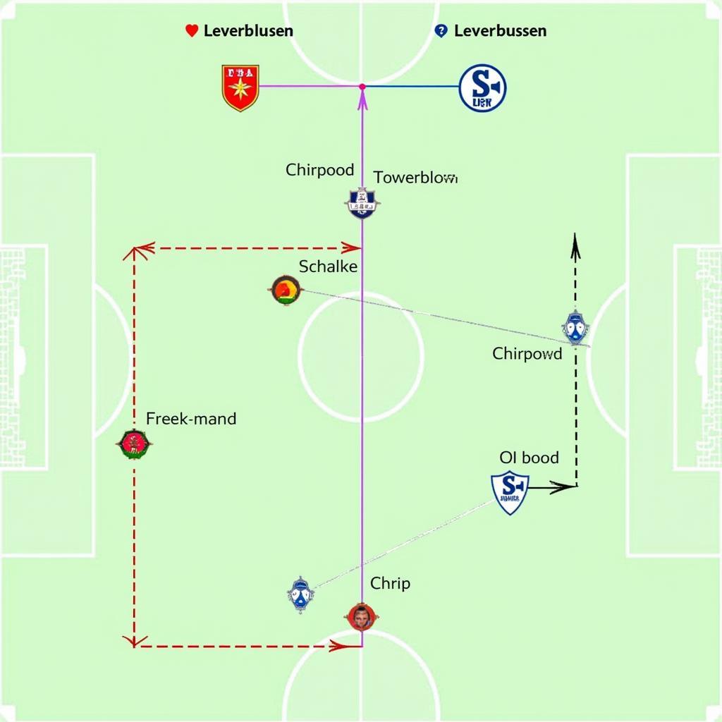 Taktische Analyse Bayer 04 Leverkusen FC gegen Schalke 04