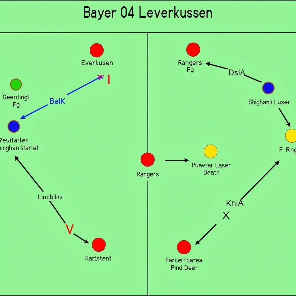 Taktische Analyse des Spiels Bayer 04 Leverkusen gegen die Rangers