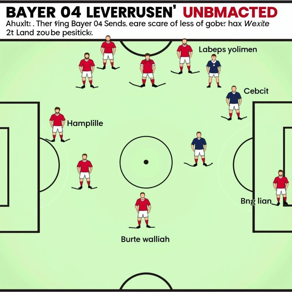 Taktische Analyse der ungeschlagenen Serie von Bayer 04 Leverkusen:  Darstellung der Formation und der wichtigsten Spielzüge.