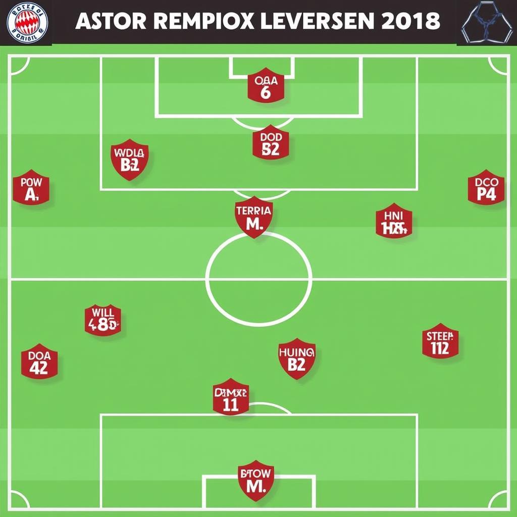 Taktische Aufstellung von Bayer 04 Leverkusen 2018