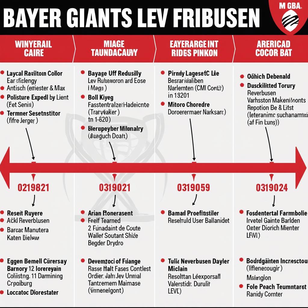 Die Geschichte der Bayer Giants Lev Leverkusen von den Anfängen bis zur BBL