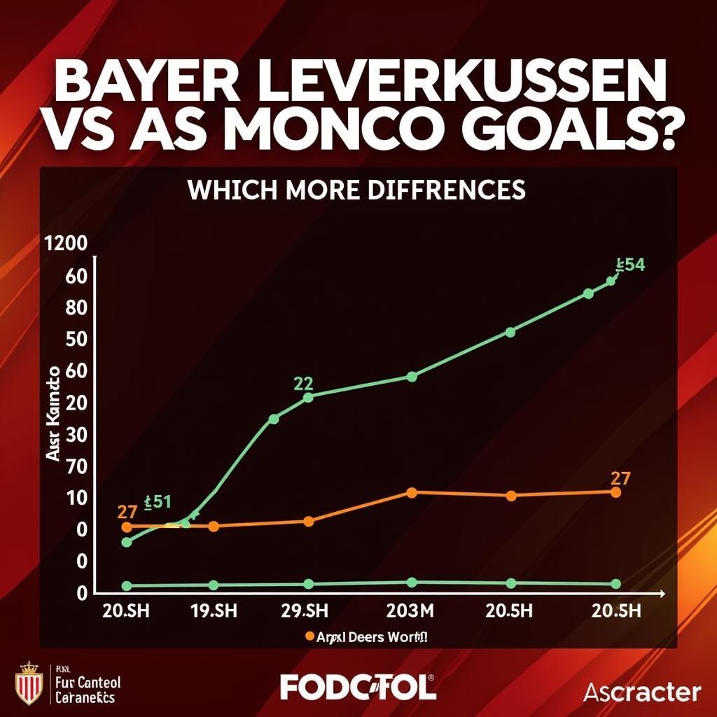 Analyse der Tordifferenz zwischen Bayer Leverkusen und AS Monaco