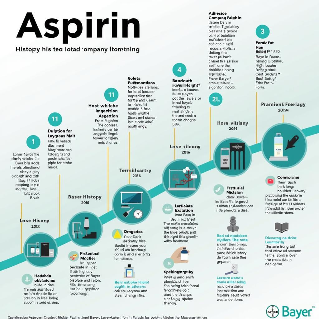 Die Geschichte von Bayer Leverkusen und Aspirin