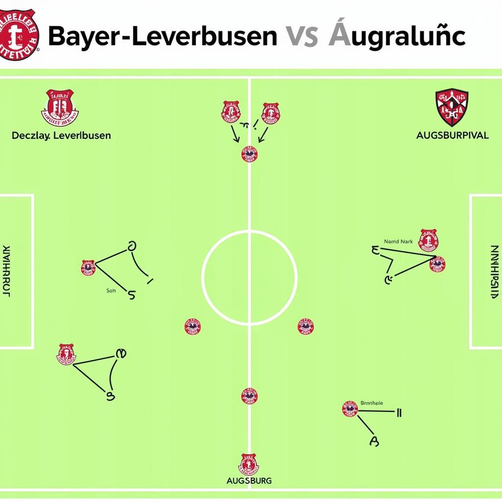 Taktische Analyse Bayer Leverkusen gegen Augsburg