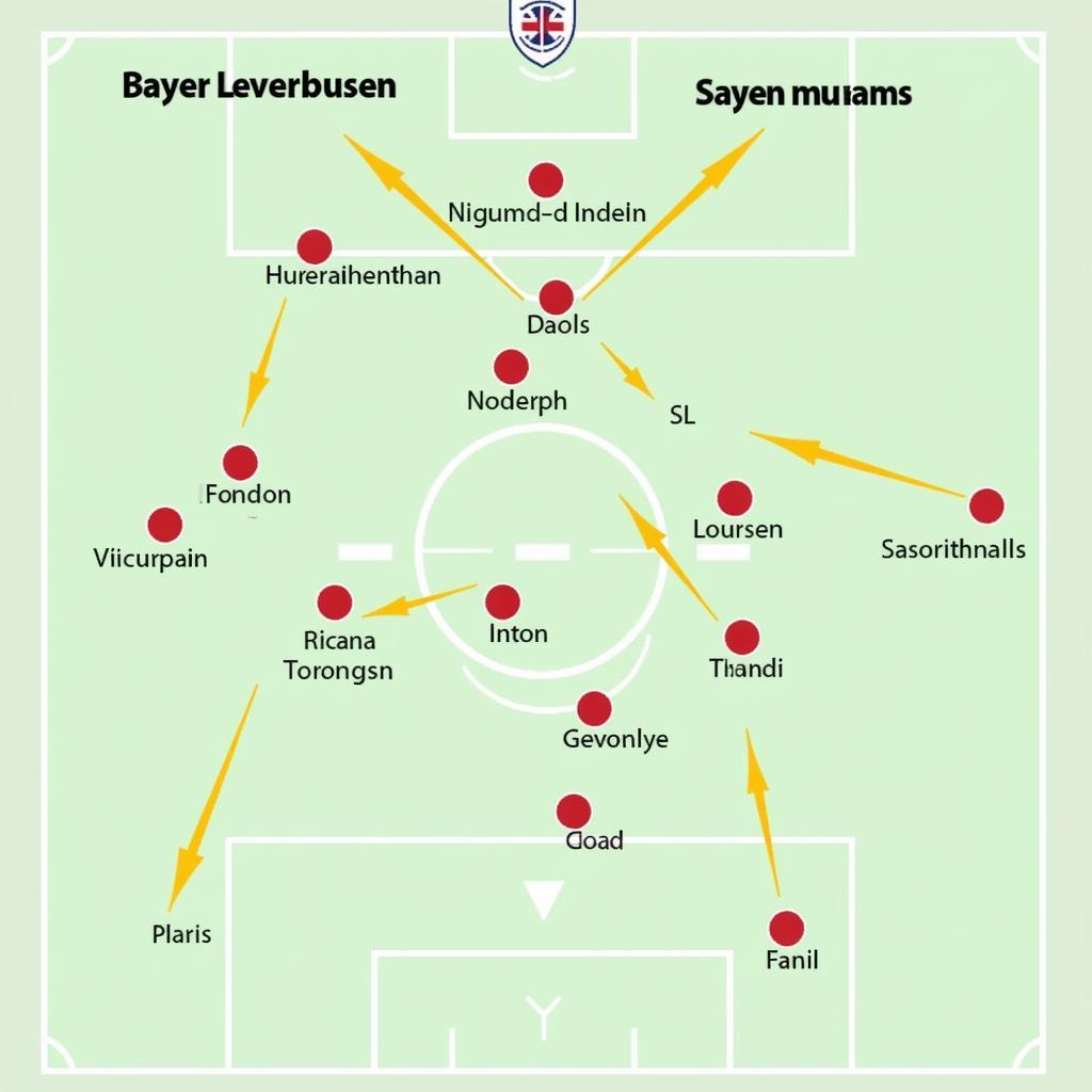 Spielanalyse Bayer Leverkusen gegen Bayern München