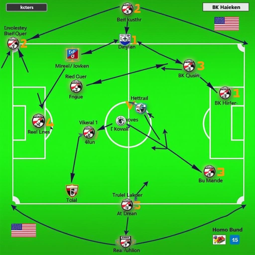 Spielanalyse Bayer Leverkusen gegen BK Häcken