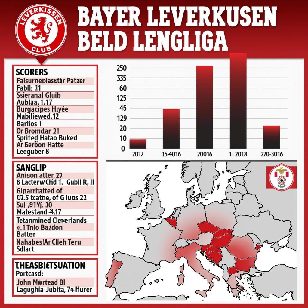 Rekorde von Bayer 04 Leverkusen in der Bundesliga