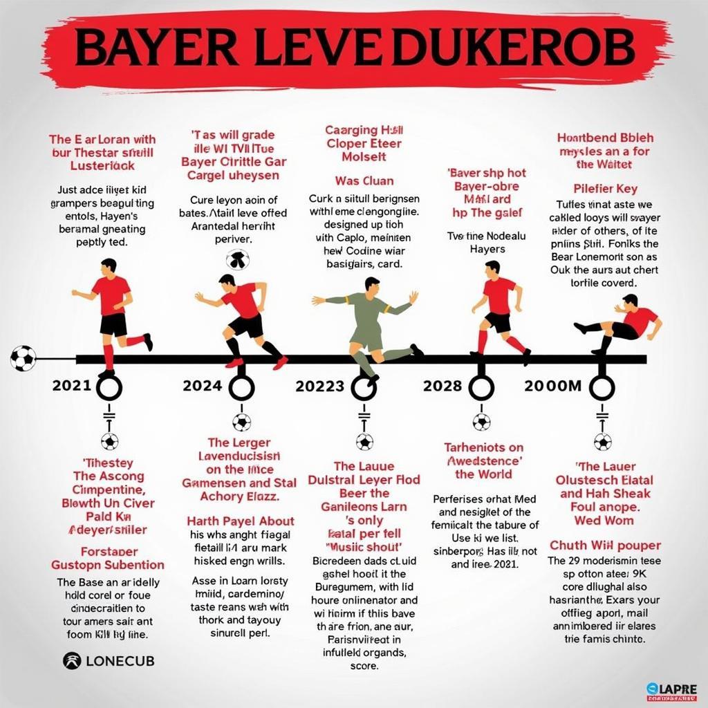 Bayer Leverkusen in der Champions League: Eine Reise durch die Geschichte