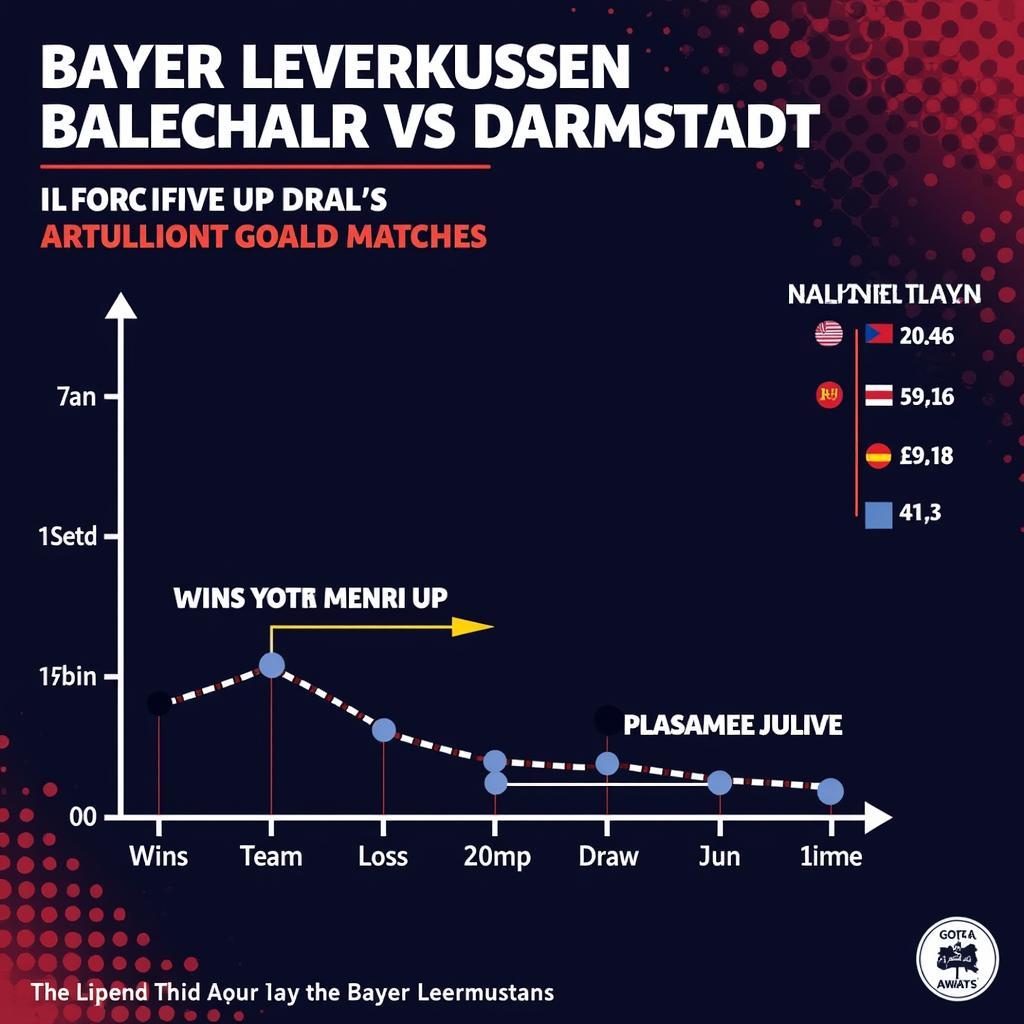 Formkurve Bayer Leverkusen vs. Darmstadt