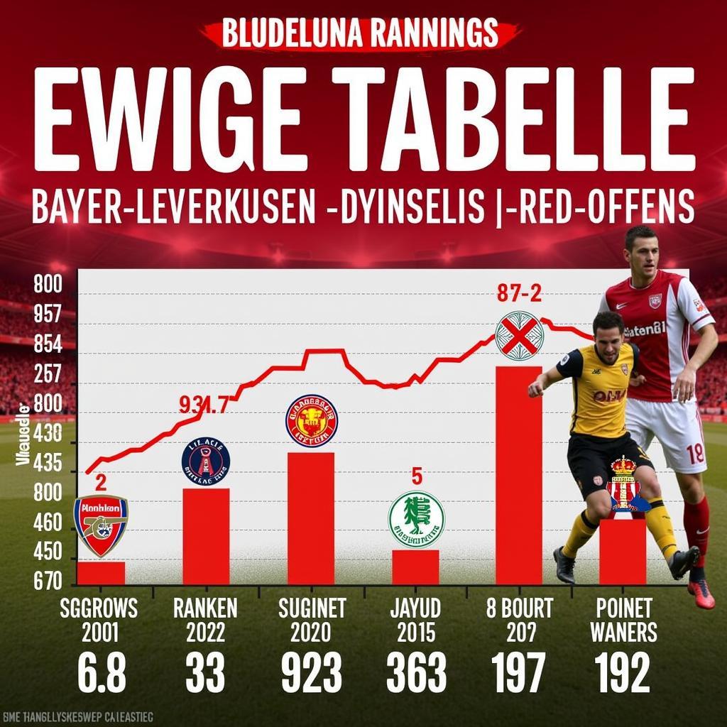 Bayer Leverkusen in der ewigen Bundesliga Tabelle