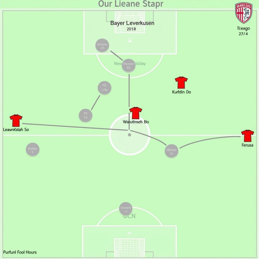 Taktische Aufstellung Bayer Leverkusen Frauen 17/18