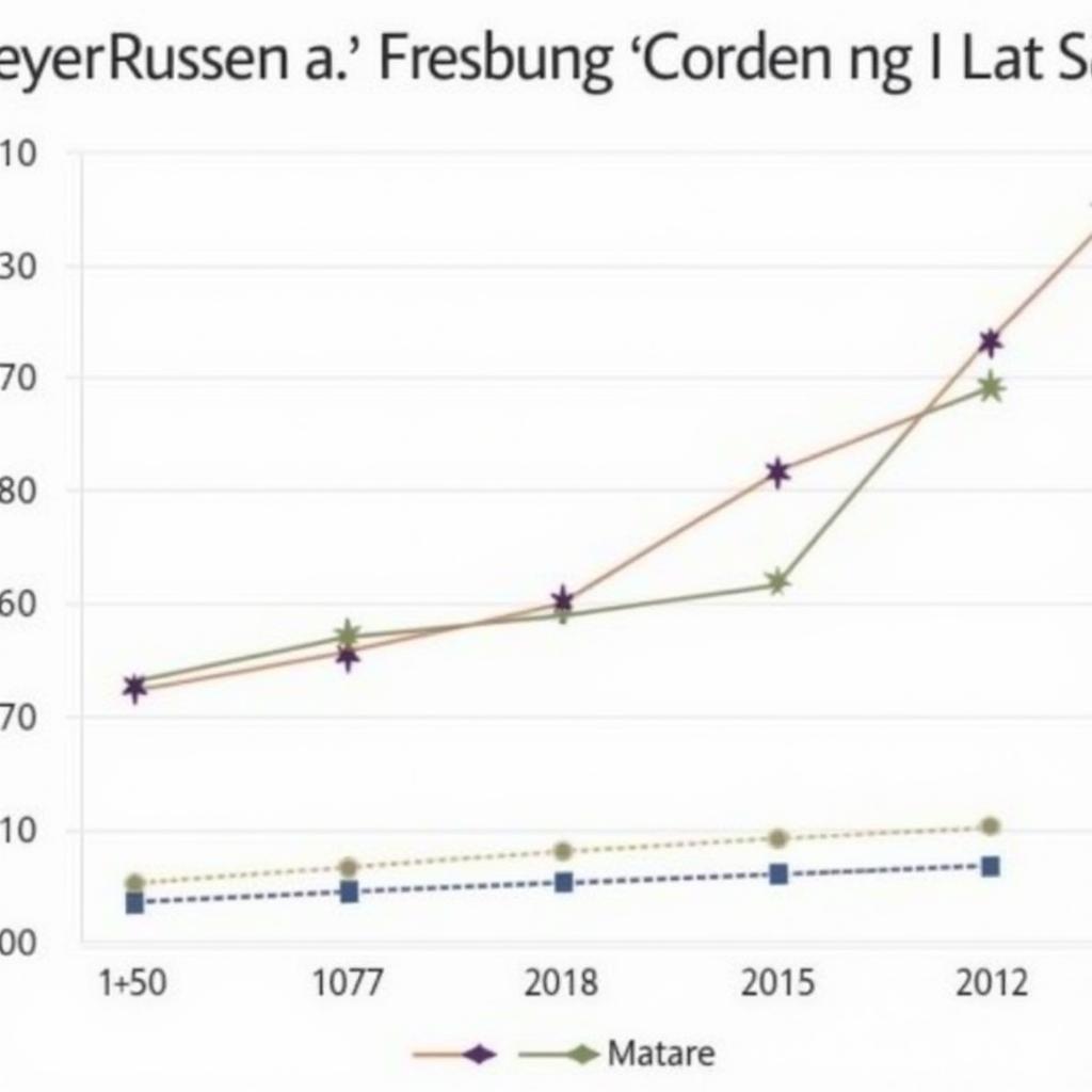 Formkurve Bayer Leverkusen vs. SC Freiburg