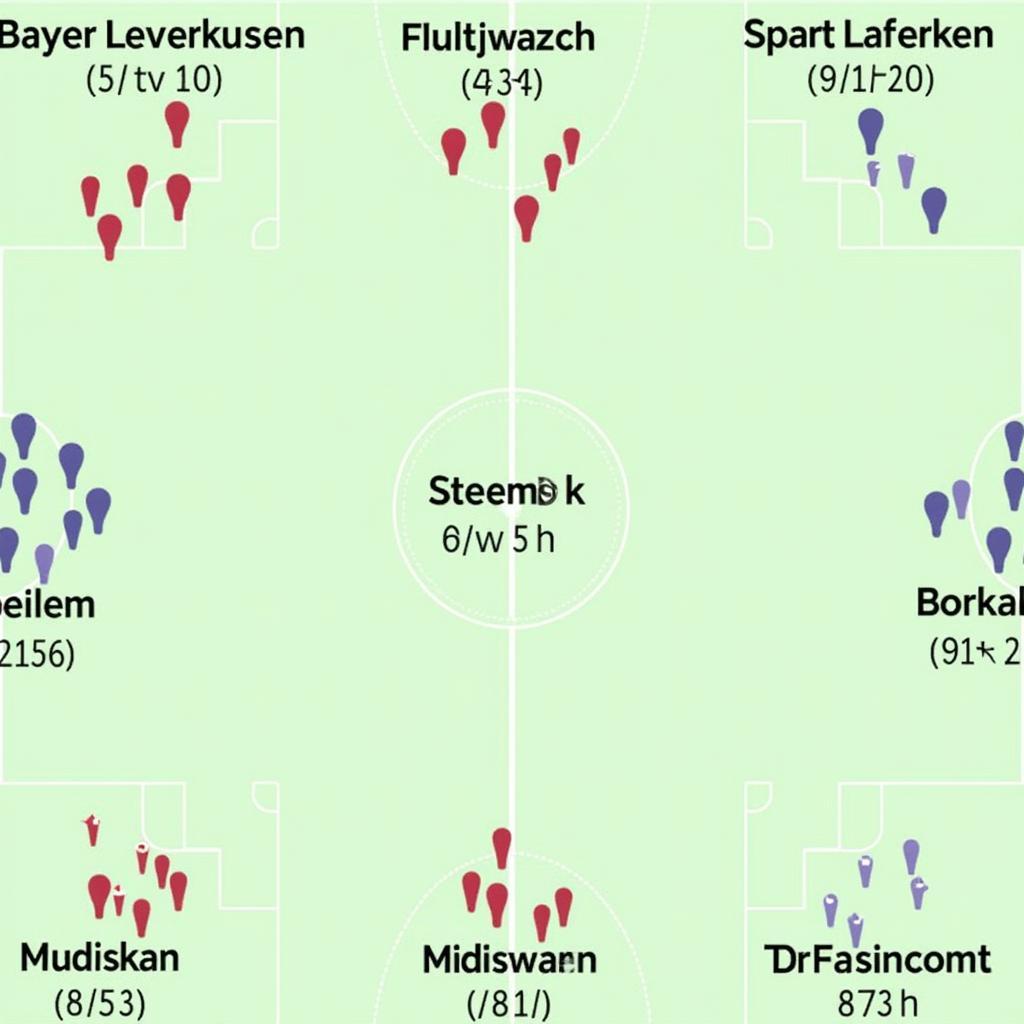 Mittelfeldvergleich Bayer Leverkusen vs. SC Freiburg