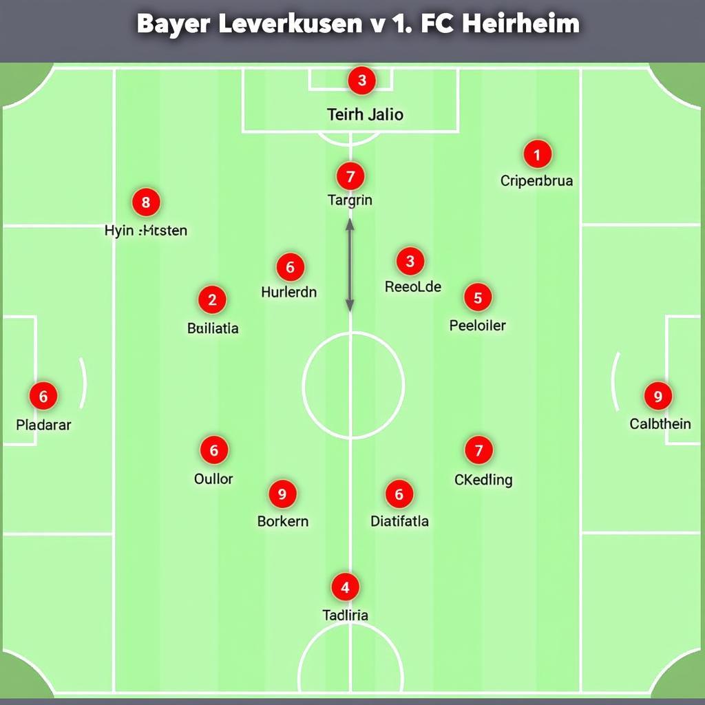 Taktische Analyse Bayer Leverkusen vs. 1. FC Heidenheim