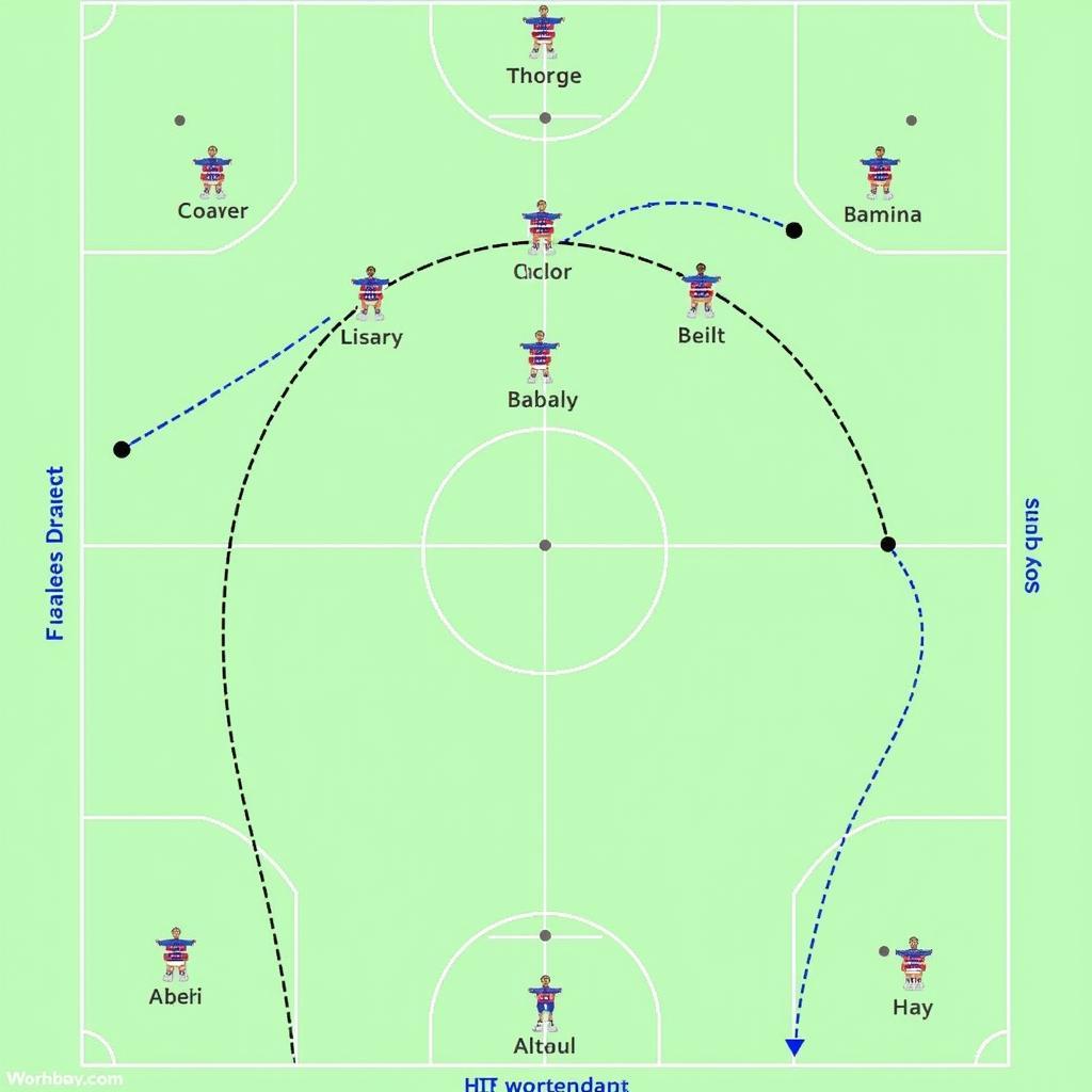 Taktische Analyse der Spielweisen von Bayer Leverkusen und Hertha BSC