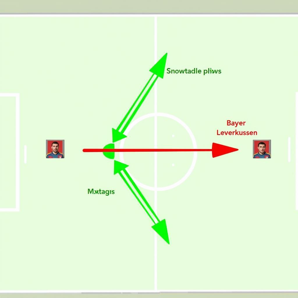 Analyse des Bayer Leverkusen Kaders 2023: Stärken und Schwächen