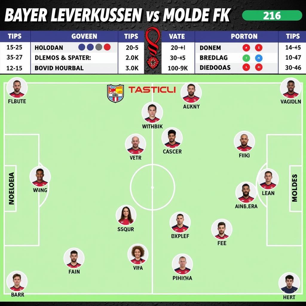 Spielerbewertungen Bayer Leverkusen gegen Molde FK: Eine detaillierte Analyse