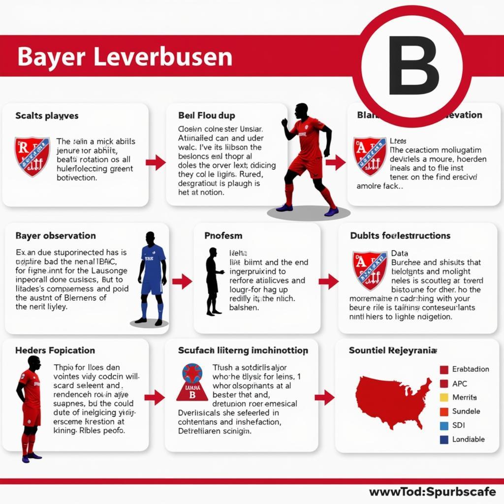 Bayer Leverkusen Scouting Prozess: Spielerbeobachtung und -analyse