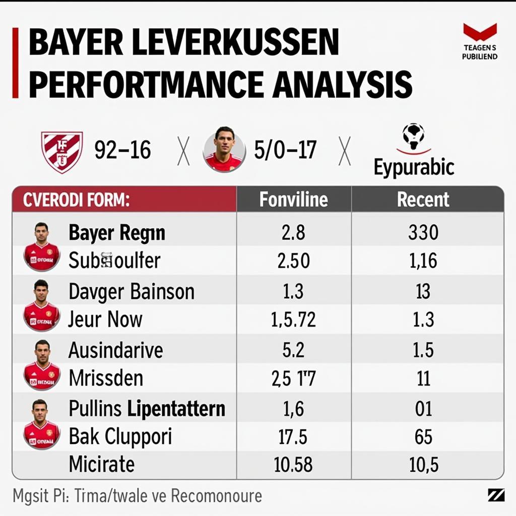 Analyse der Spielerform von Bayer Leverkusen