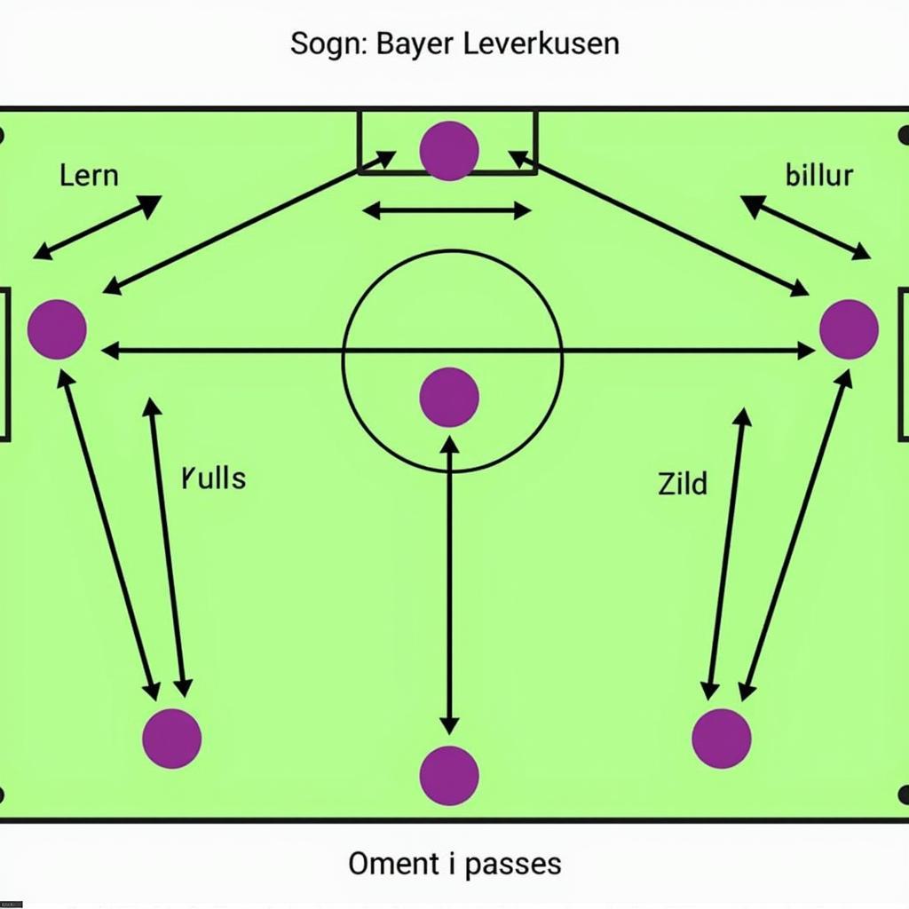 Taktische Analyse von Bayer Leverkusen