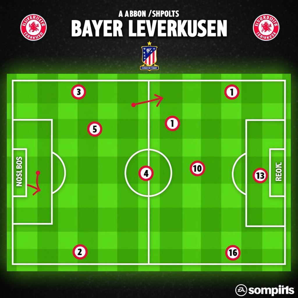 Taktische Analyse von Bayer Leverkusen