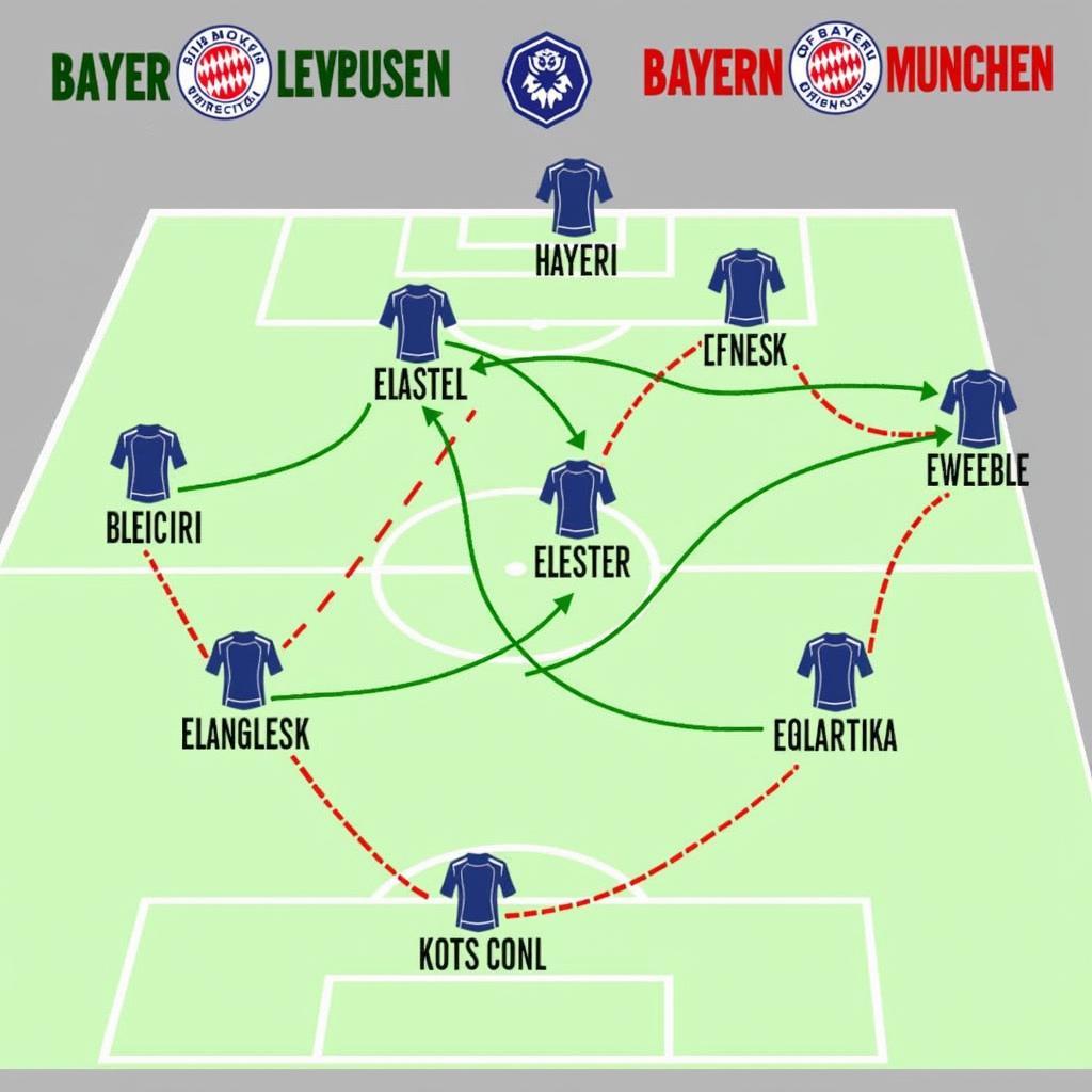 Taktische Analyse von Bayer Leverkusen gegen Bayern München