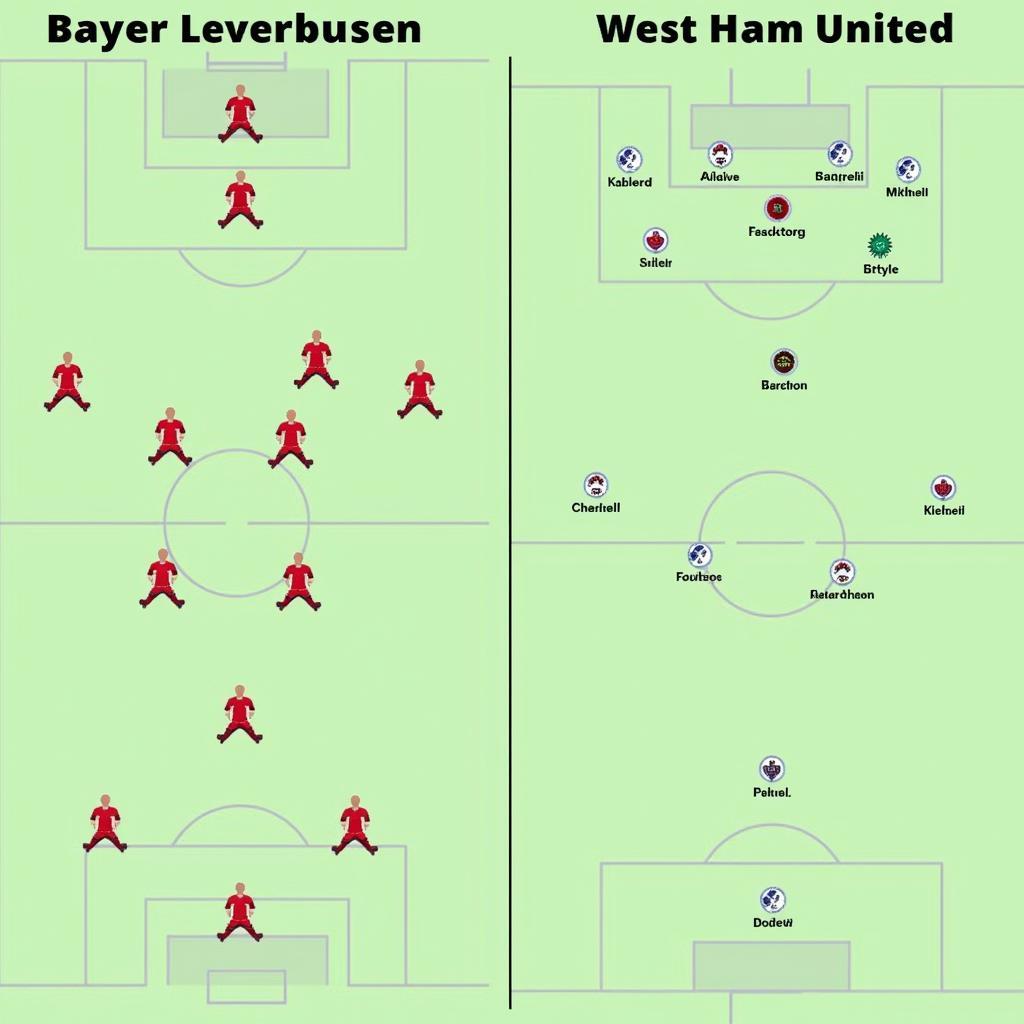 Vergleich der Taktiken von Bayer Leverkusen und West Ham United vor dem Live-Spiel.