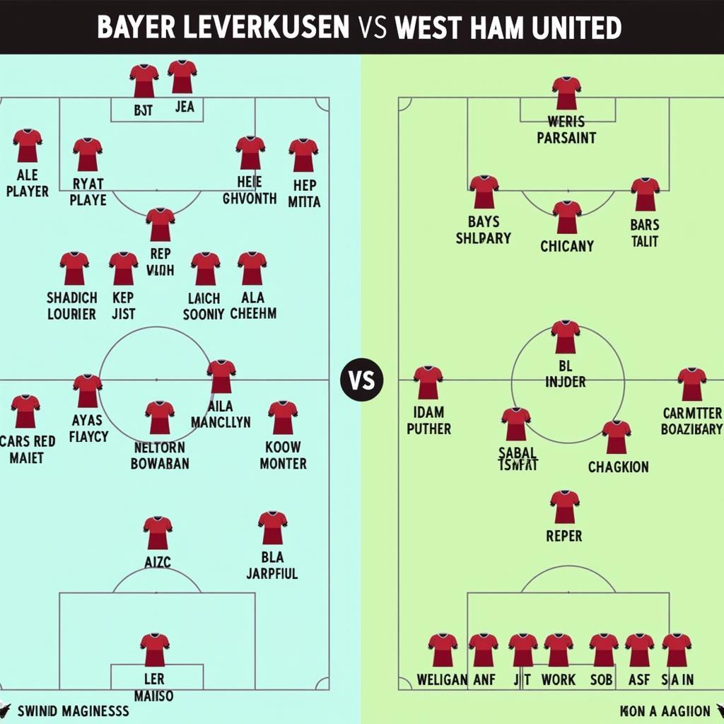 Taktische Analyse: Bayer Leverkusen vs. West Ham United