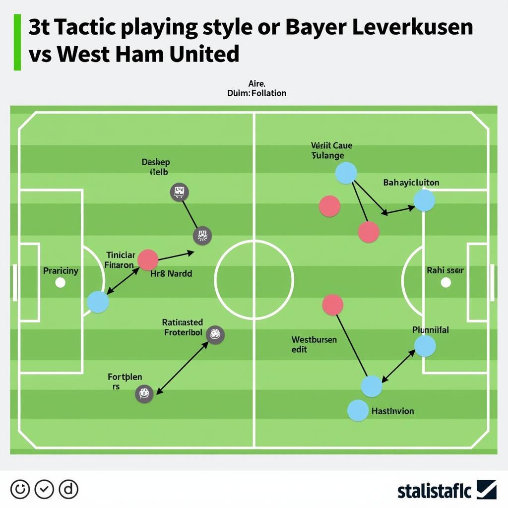 Taktische Analyse: Bayer Leverkusen vs. West Ham United