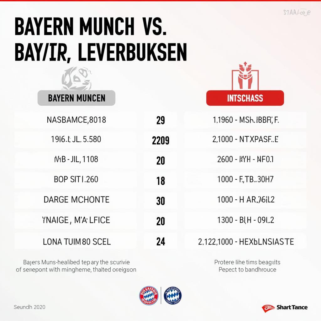 Der direkte Vergleich zwischen Bayern München und Bayer Leverkusen in den letzten Spielen