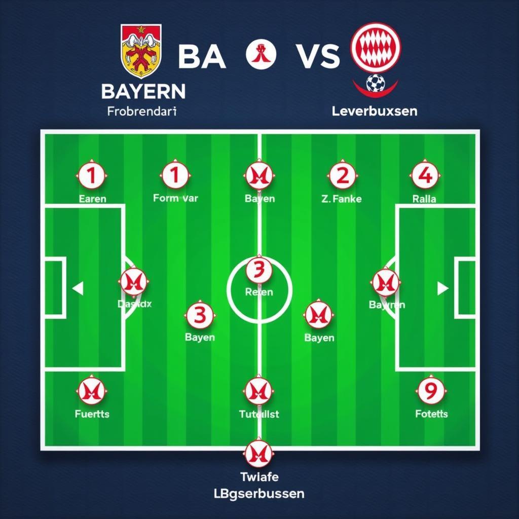 Bayern Leverkusen Spielanalyse