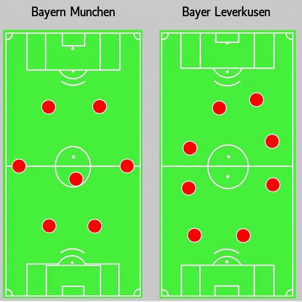 Bayern Leverkusen Taktik Vergleich