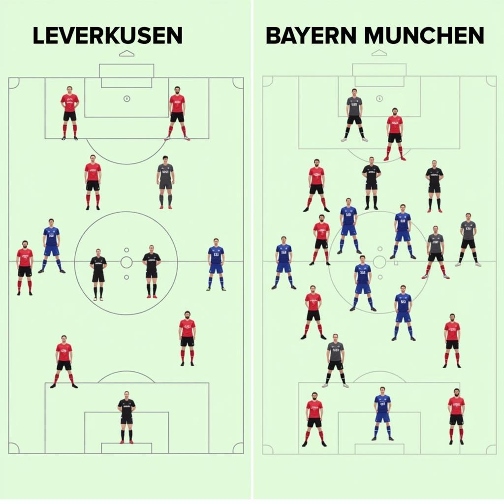 Taktische Aufstellungen von Bayern und Leverkusen im direkten Vergleich