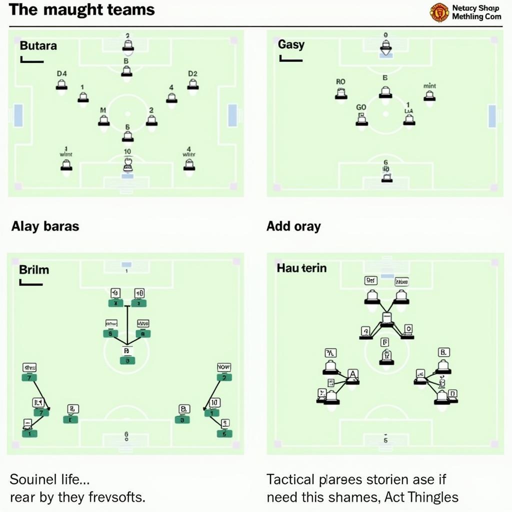 Taktische Analysen der Spiele zwischen Bayern München und Bayer Leverkusen