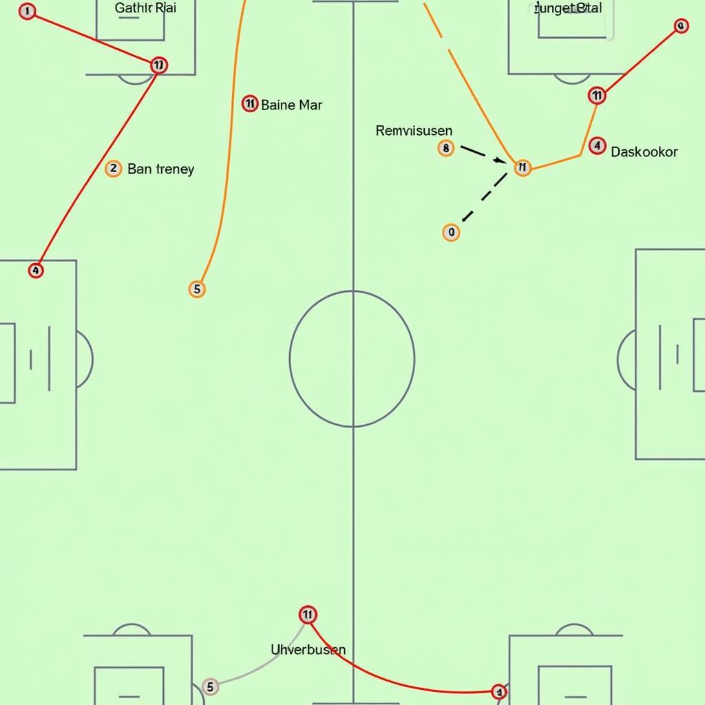 Taktische Analyse Betis vs. Leverkusen