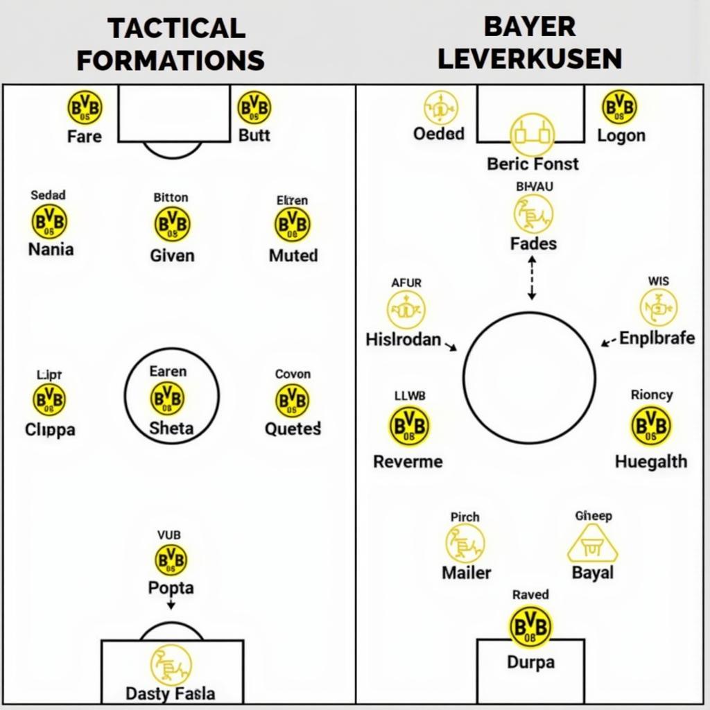 Taktischer Vergleich BVB und Bayer 04 Leverkusen