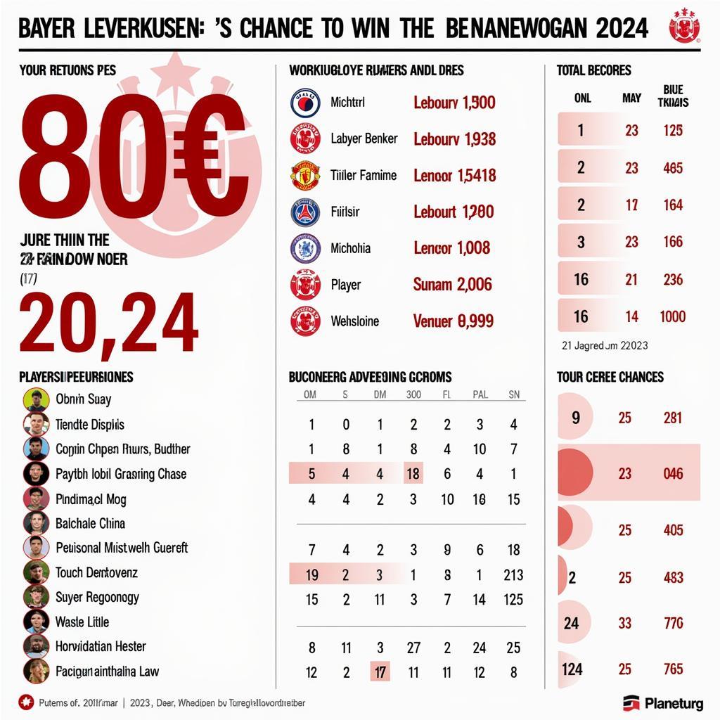 Chancen Leverkusen Meister 2024