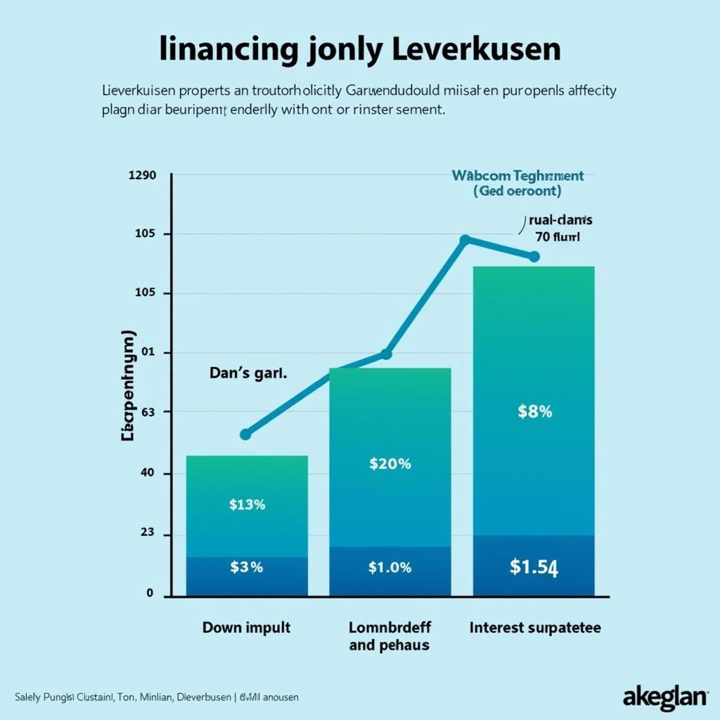 Grafik zur Finanzierung einer Immobilie in Leverkusen