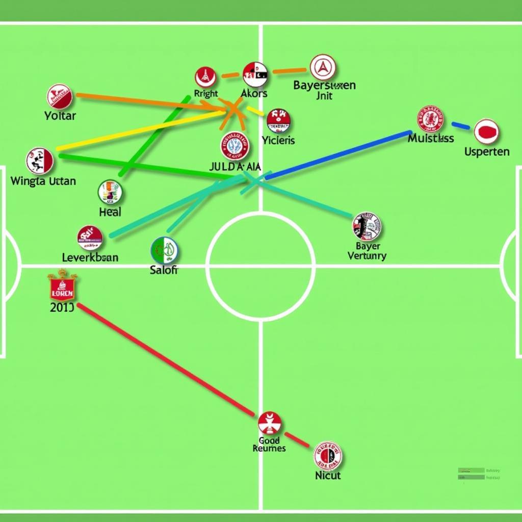 Spielerpositionen im Spiel Frankfurt gegen Leverkusen