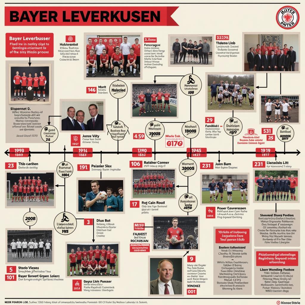 Die Geschichte des 1. FCN Bayer Leverkusen