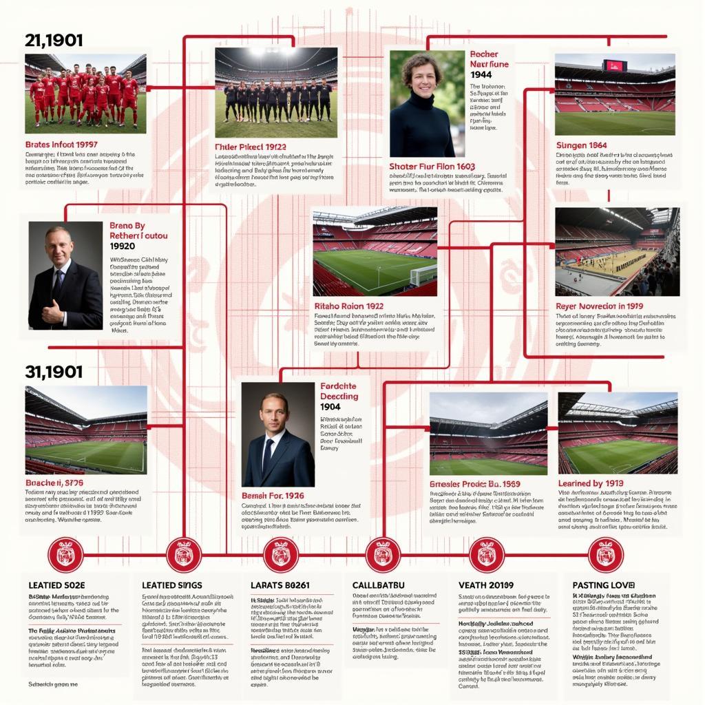 Die Geschichte von Bayer 04 Leverkusen: Von der Gründung bis zur Gegenwart