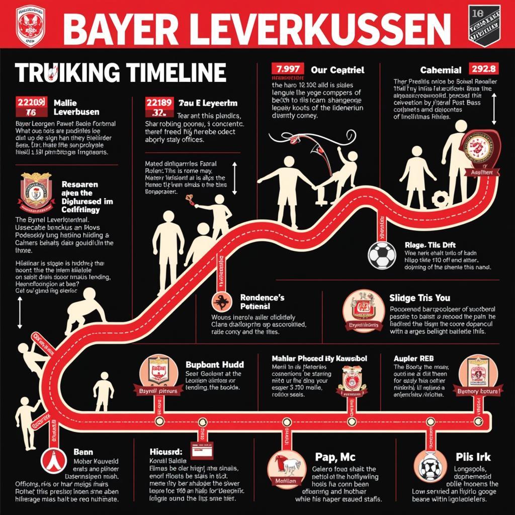 Die Geschichte von Bayer 04 Leverkusen