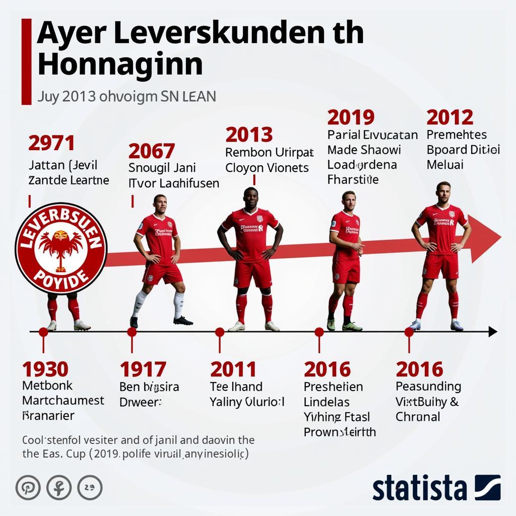 Bayer Leverkusen Bundesliga Historie