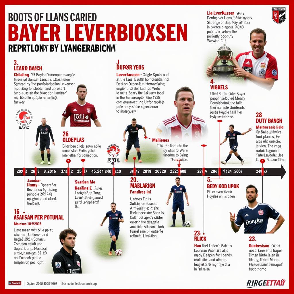 Die Geschichte von Bayer 04 Leverkusen in der Bundesliga