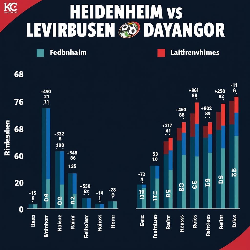 Vergleich der Formkurven von Heidenheim und Leverkusen