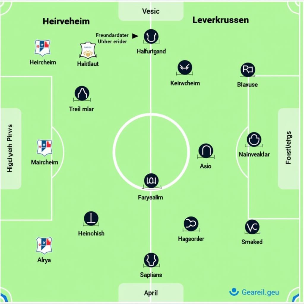 Taktische Analyse Heidenheim gegen Leverkusen